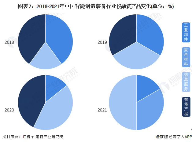 中国智能制造能力成熟度发展研究报告 应用深化、企业实践与装备升级